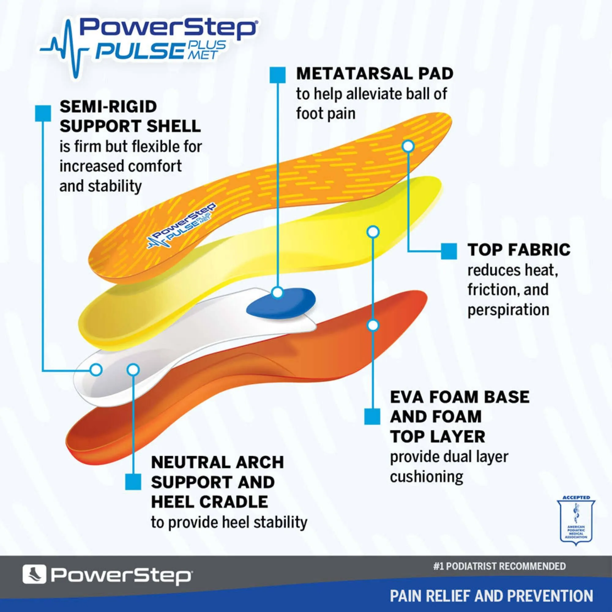 PowerStep Insoles - Pulse Plus Ball of Foot Pain Relief Insoles