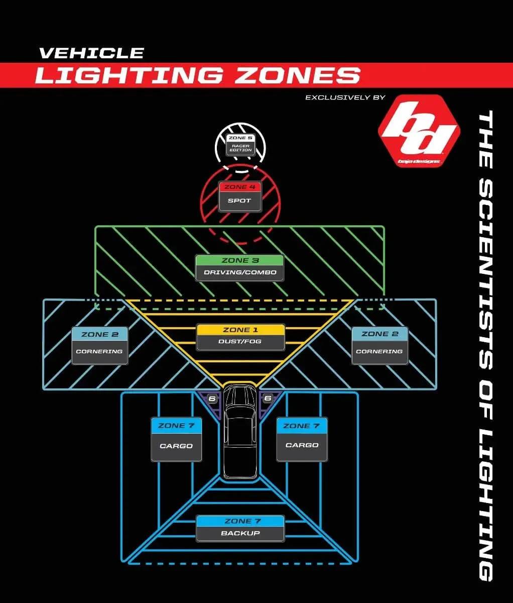 S2 Pro LED Light, Pair